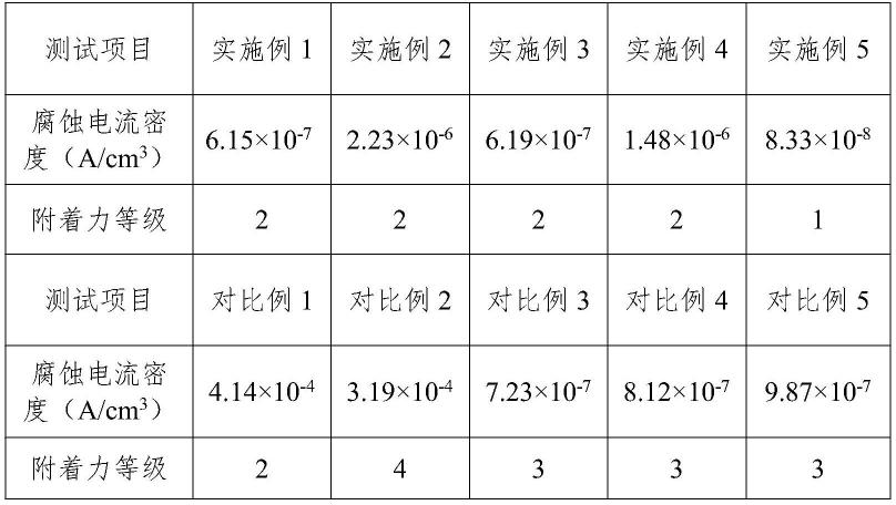 一种金属材料表面CeO2复合薄膜及其制备方法