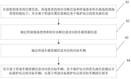 派车方法、装置、电子设备及计算机可读存储介质与流程