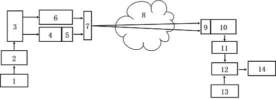 基于量子级联激光器的可燃气体微泄漏检测装置及方法与流程