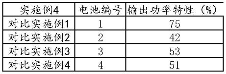 含有碳材料的导电浆料以及二次电池的制作方法