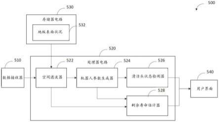 移动清洁机器人的预防性维护的制作方法