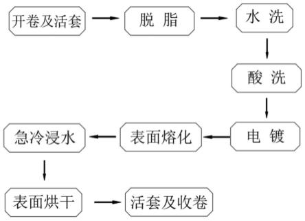 防锡须镀锡铜包钢线生产工艺及装置的制作方法