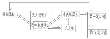 一种光热电站定日镜场车载清洗机器人系统的制作方法