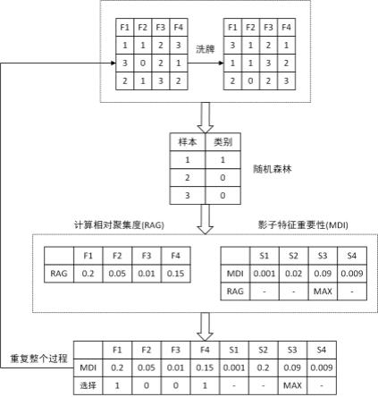 一种高可靠性的情绪特征提取与筛选方法与流程