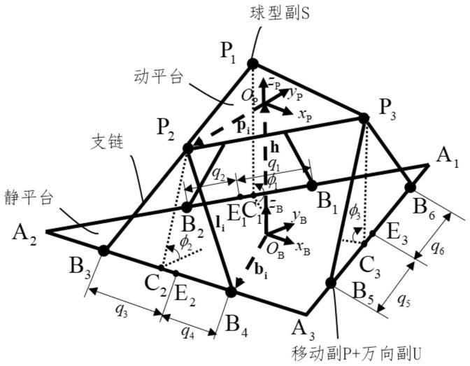 一种6-3-PUS并联机构的轨迹跟踪控制方法及装置