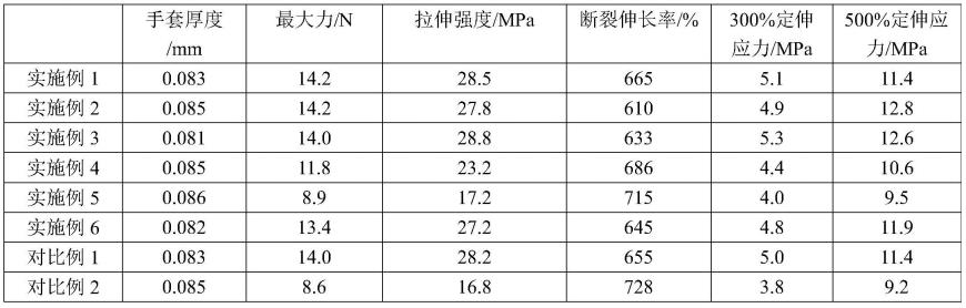 一种低温硫化包组及其制备方法和应用与流程