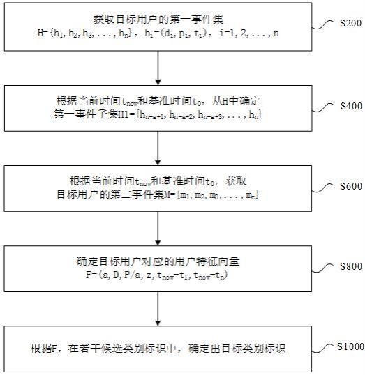 数据处理方法、装置、存储介质及电子设备与流程