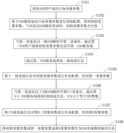 一种SSH多级跳转路径的构建方法、系统、终端和介质与流程