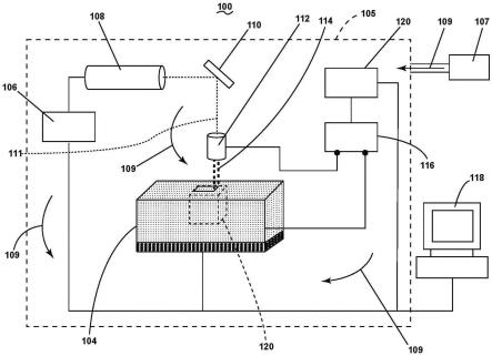 用于增材制造的设备和方法与流程