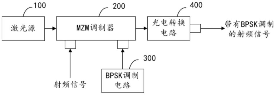 超宽带射频信号高速BPSK相位调制装置及方法与流程