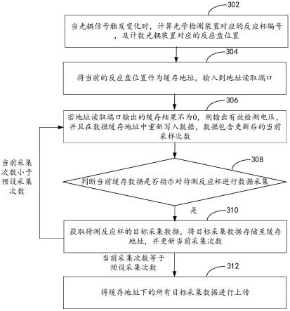 数据采集与上传方法、设备和介质与流程