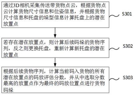 一种在线混合码垛的方法、系统、电子装置和存储介质与流程