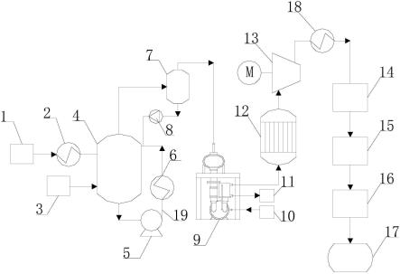 一种无缩聚的糠醛进料系统的制作方法