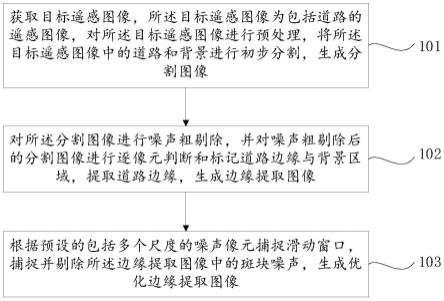 基于遥感图像的道路边缘提取方法和装置与流程