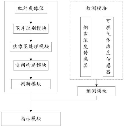 一种仓库灭火器远程监控系统及方法与流程