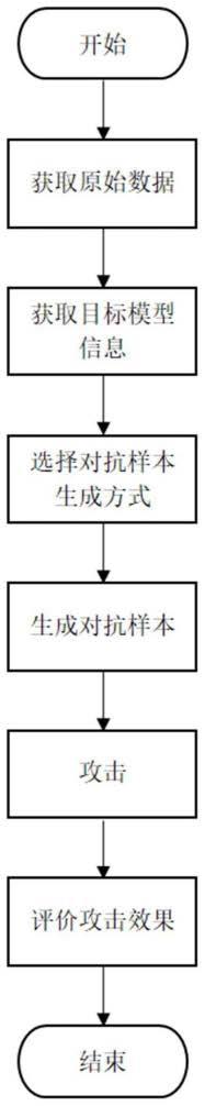 桥梁结构健康监测数据驱动模型的对抗样本攻击方法及系统