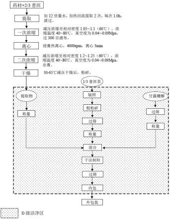 一种具有降血糖作用的组合物及其制备方法与流程