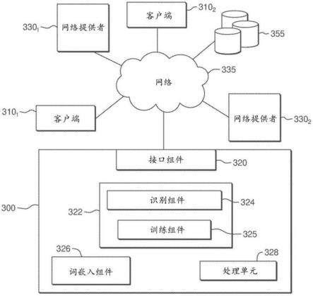 移动网络的用户分组的制作方法