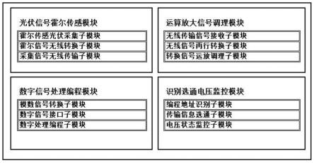 一种电动汽车光伏充电站的电压稳定性检测系统及方法
