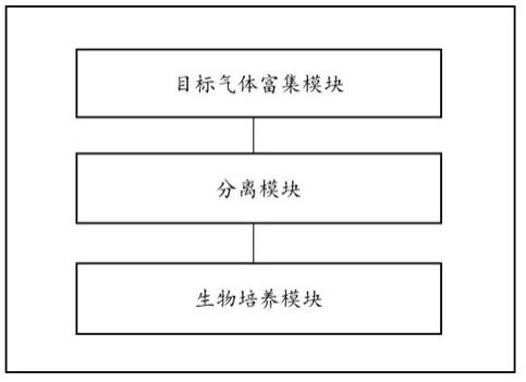 一种生物培养系统的制作方法