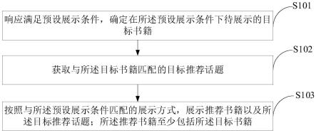 一种话题推荐方法、装置、计算机设备及存储介质与流程