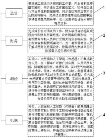 一种融合资料图纸造价财务测绘的工程集成软件的制作方法