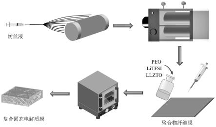 一种复合固态电解质膜及其制备方法和应用