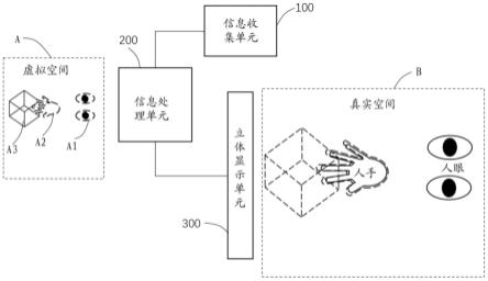 一种立体显示系统及方法与流程