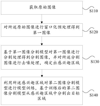 CT图像分割处理方法及装置与流程