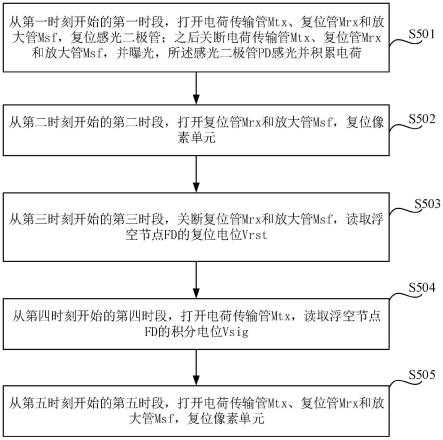 一种像素单元及其时序控制方法与流程
