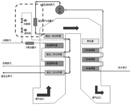 一种新型的再热器防干烧蒸汽冷却系统及防干烧蒸汽系统的制作方法