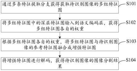 可供性检测方法及相关装置