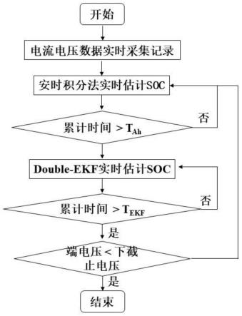 一种兼顾精度与成本的锂电池SOC实时评估方法