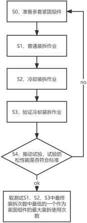 一种紧固件的寿命测试方法与流程