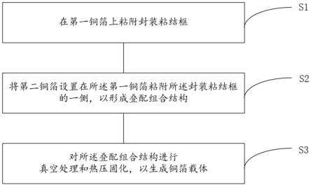 一种铜箔载体的制作方法及铜箔载体与流程