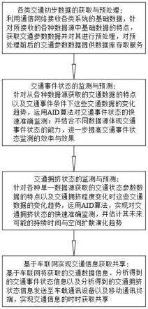 基于车联网的道路交通数据获取系统的制作方法