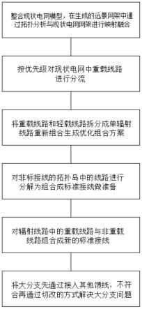 一种电网远景网架建设逐年时序分配方法与流程