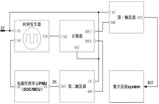 一种多功能性使能管脚的控制系统及方法与流程