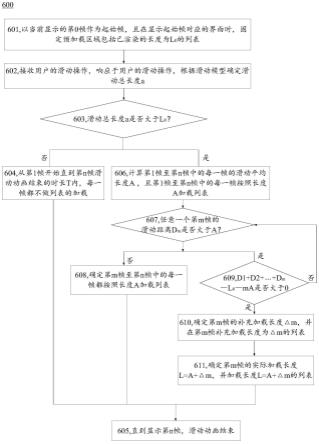 一种加载列表的方法及电子设备与流程