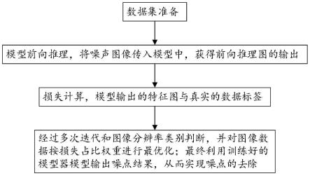 一种基于深度学习的岩心CT图像去噪方法与流程