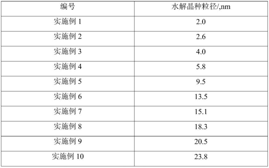 一种调控水解晶种粒径大小的方法与流程