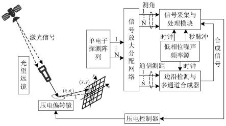 单光子探测阵列激光跟踪测角与通信测距装置及方法与流程