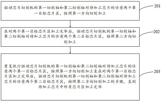 一种芯片加工方法和芯片切削机与流程