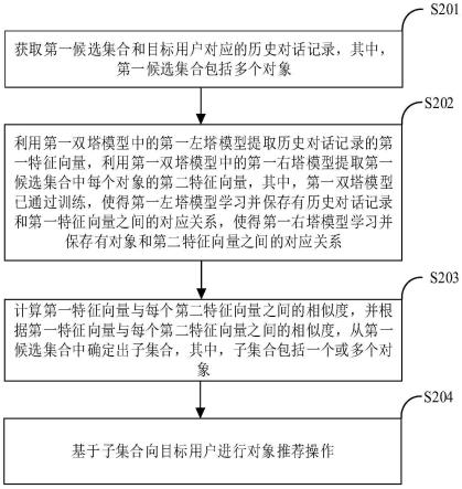 基于双塔模型的对象推荐方法及装置与流程