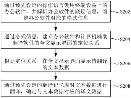 一种文本数据的翻译方法、装置以及存储介质与流程