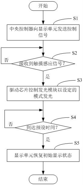 LED显示触摸感应装置及其控制方法、电子设备与流程