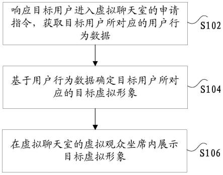 展示虚拟形象的方法、装置及电子设备与流程