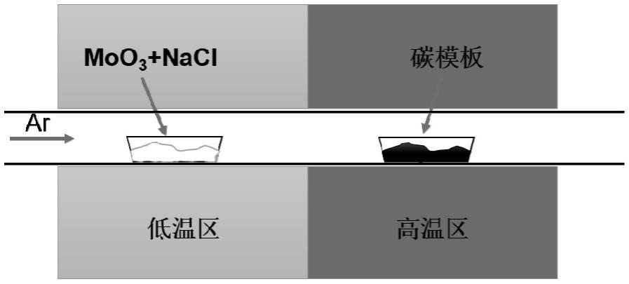 一种纳米碳化二钼材料及其制备方法和应用