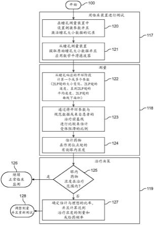 用于监测眼用药物的系统和方法与流程