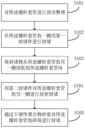 一种挤密封堵施工方法及螺杆洞封堵装置与流程